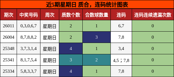 质合分析，连码分析