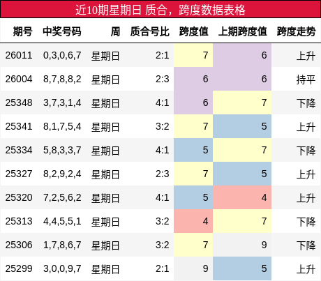 质合分析，跨度分析