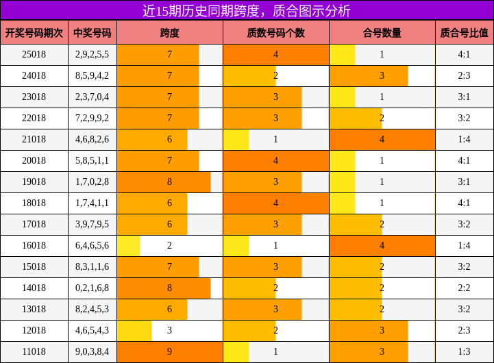 跨度分析，质合分析
