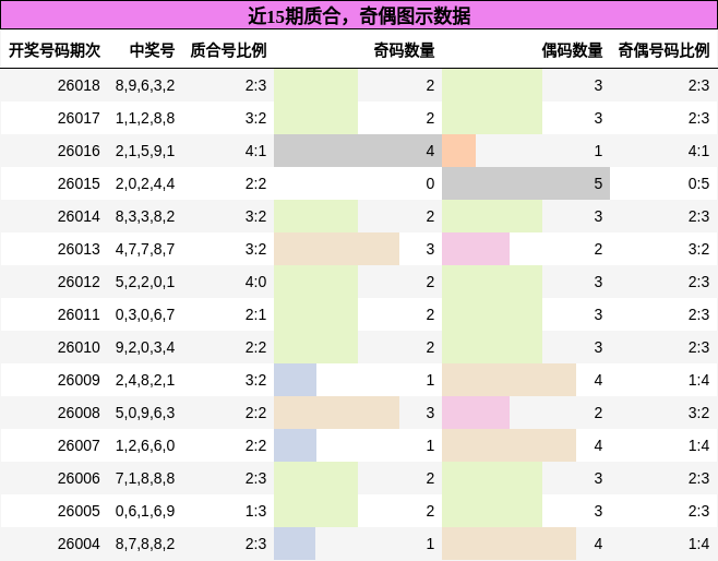 质合分析，奇偶分析