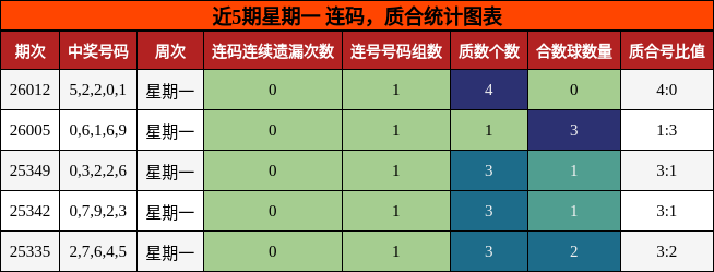 连码分析，质合分析
