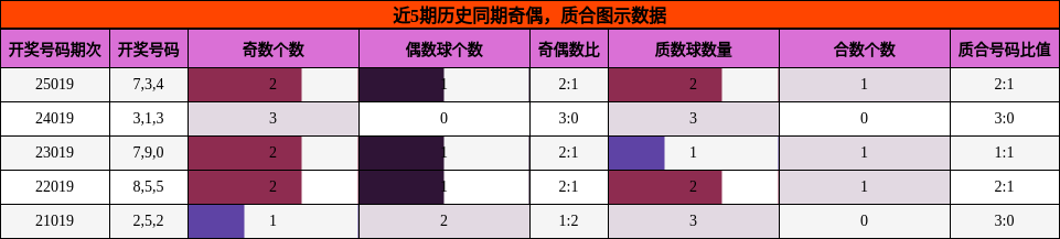 奇偶分析，质合分析