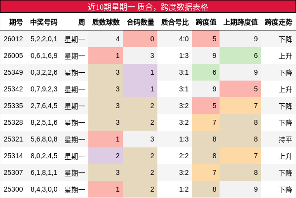 质合分析，跨度分析