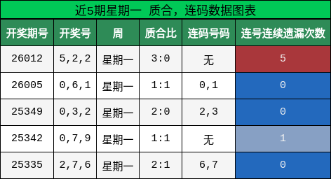 质合分析，连码分析