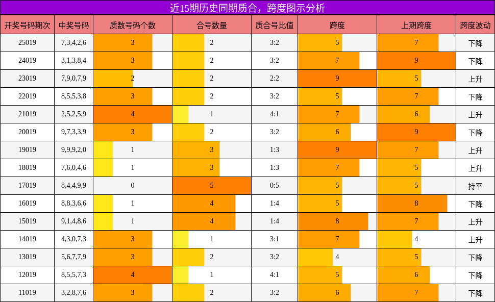 质合分析，跨度分析