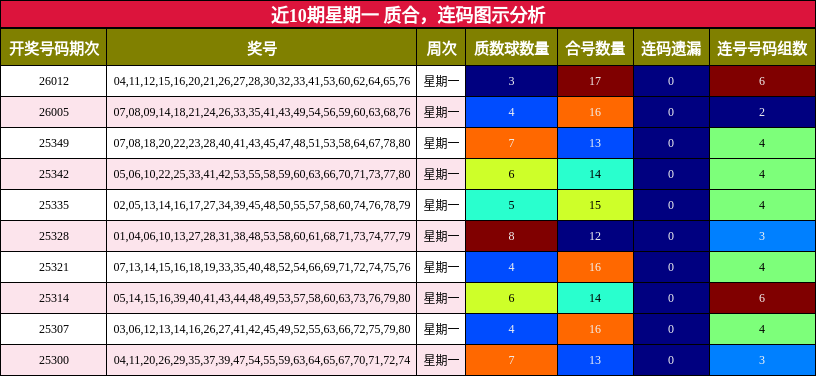 质合分析，连码分析