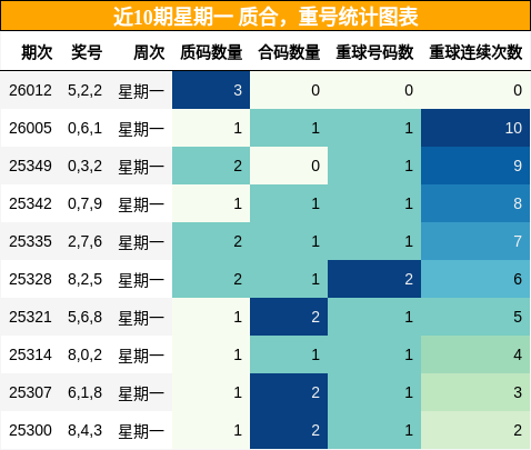 质合分析，重号分析