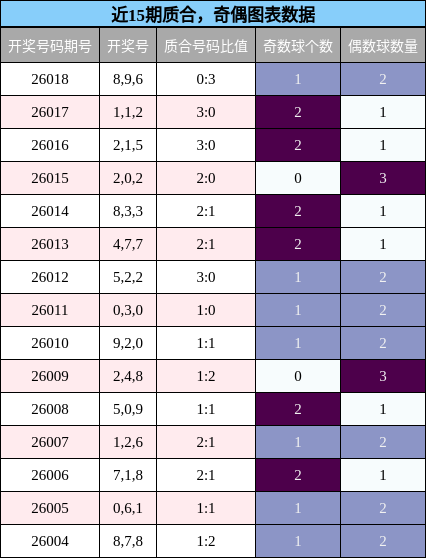 质合分析，奇偶分析