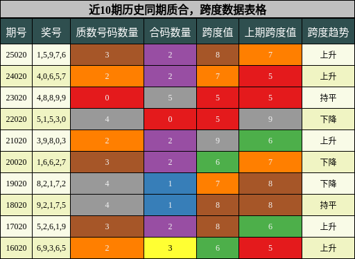 质合分析，跨度分析