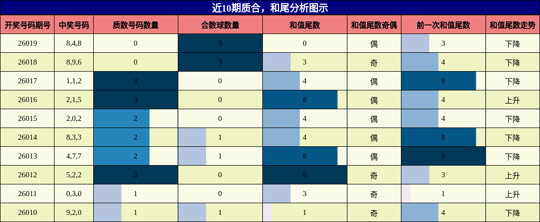 质合分析，和尾分析