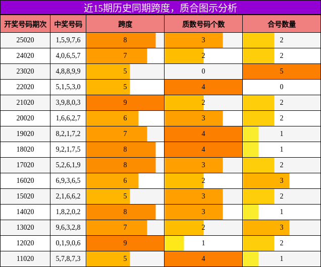 跨度分析，质合分析
