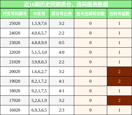 质合分析，连码分析