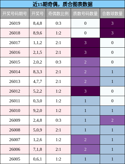 奇偶分析，质合分析