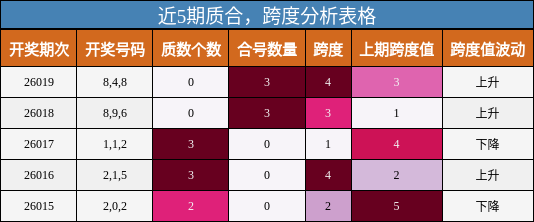 质合分析，跨度分析