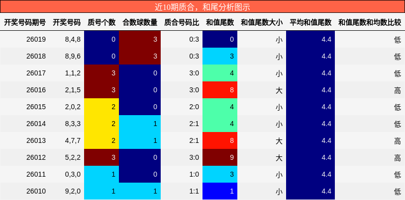 质合分析，和尾分析