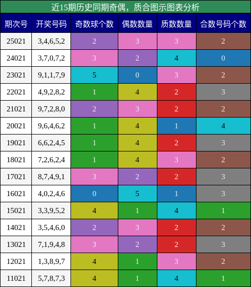 奇偶分析，质合分析
