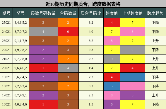 质合分析，跨度分析