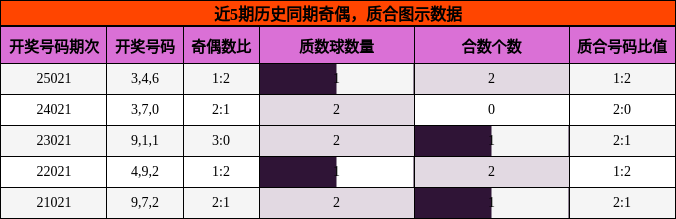 奇偶分析，质合分析