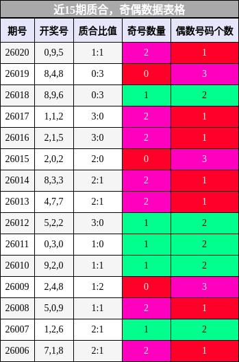 质合分析，奇偶分析