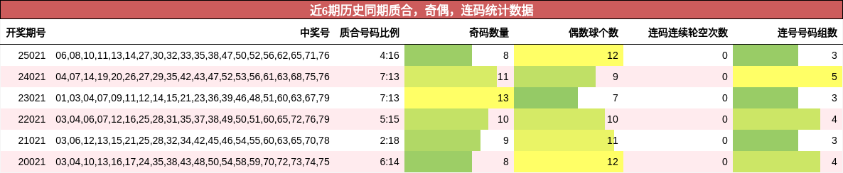质合分析，奇偶分析，连码分析