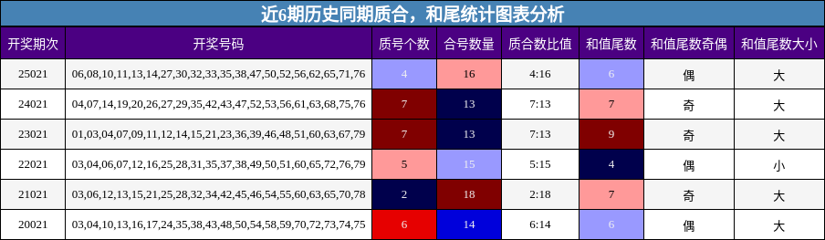 质合分析，和尾分析