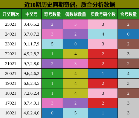 奇偶分析，质合分析