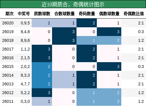 质合分析，奇偶分析
