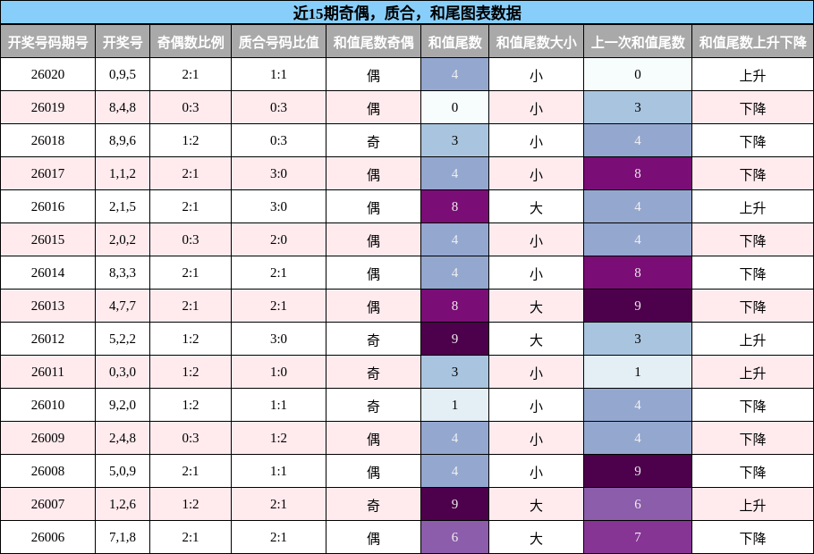 奇偶分析，质合分析，和尾分析