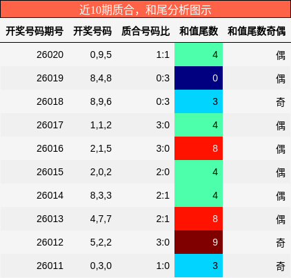质合分析，和尾分析