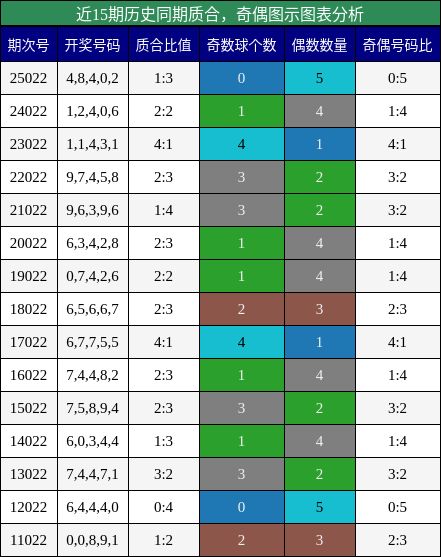 质合分析，奇偶分析