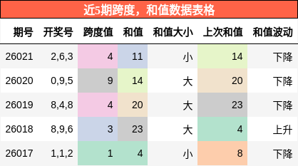 跨度分析，和值分析