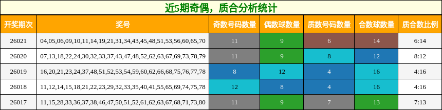 奇偶分析，质合分析
