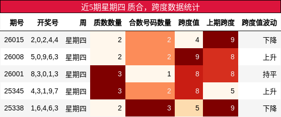 质合分析，跨度分析
