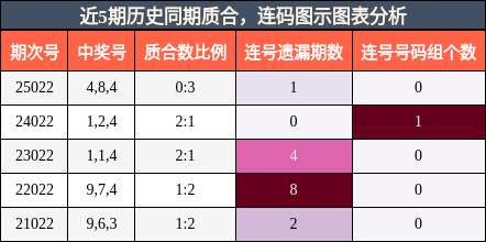 质合分析，连码分析