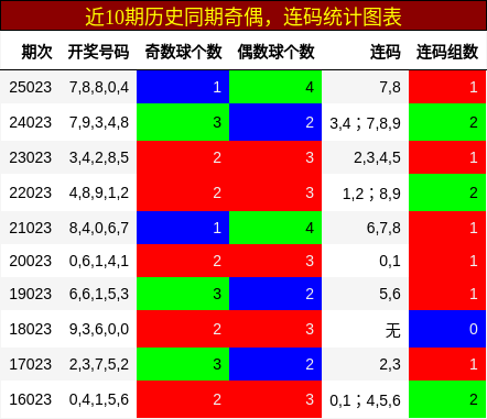 奇偶分析，连码分析