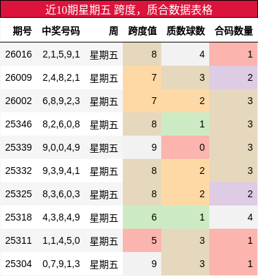 跨度分析，质合分析