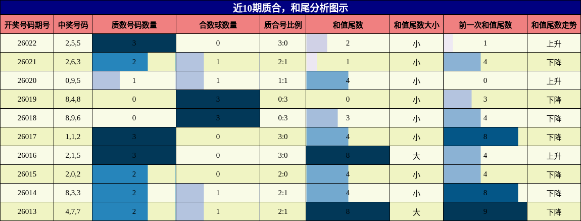 质合分析，和尾分析