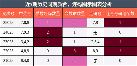 质合分析，连码分析