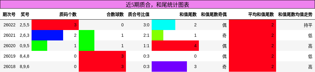质合分析，和尾分析