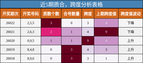 质合分析，跨度分析