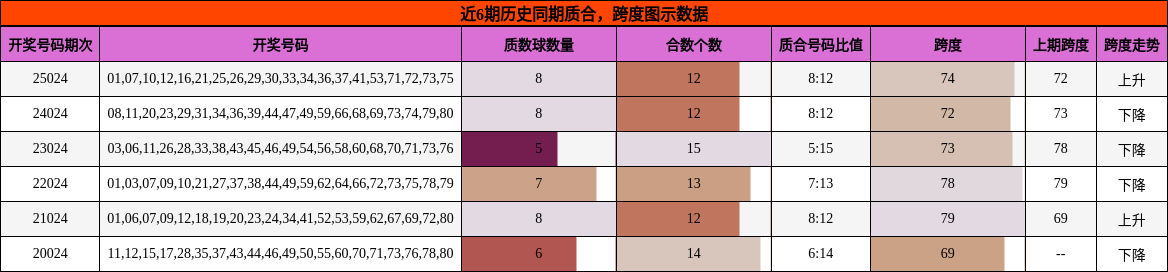 质合分析，跨度分析
