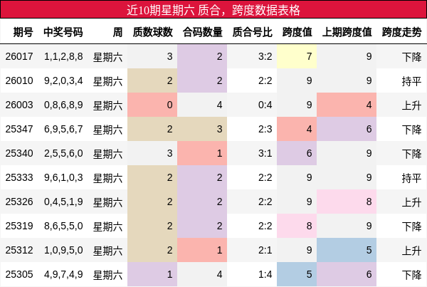质合分析，跨度分析