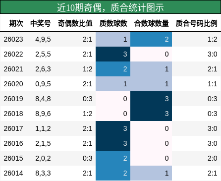 奇偶分析，质合分析
