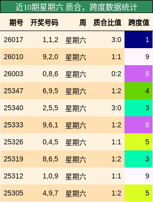 质合分析，跨度分析