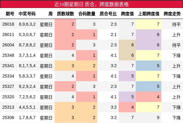 质合分析，跨度分析
