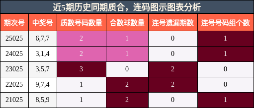 质合分析，连码分析