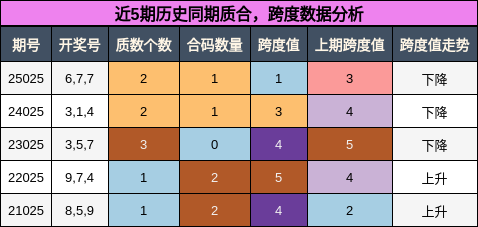质合分析，跨度分析
