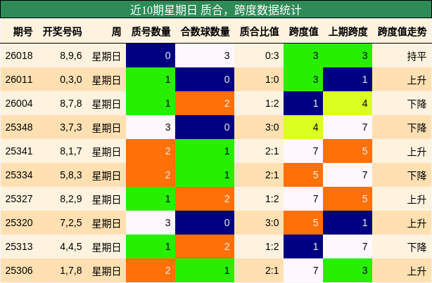 质合分析，跨度分析