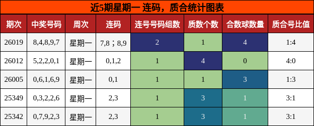 连码分析，质合分析