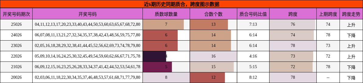 质合分析，跨度分析